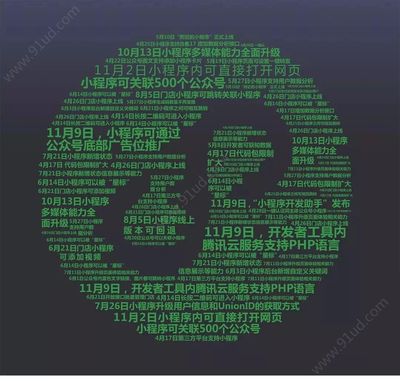 小程序兩周年 回顧發展歷程，展望未來前景